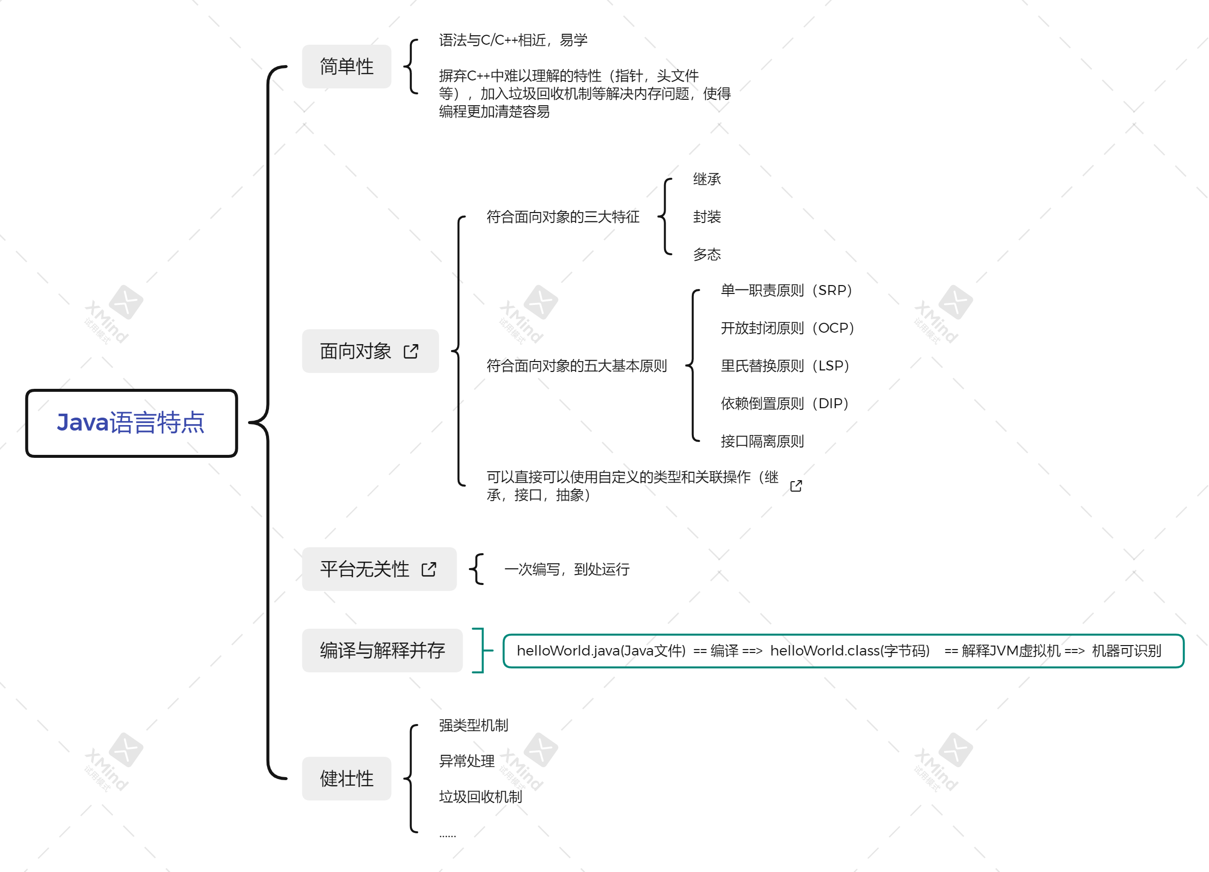 Java语言特点