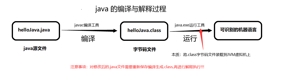 image-20211215170531770